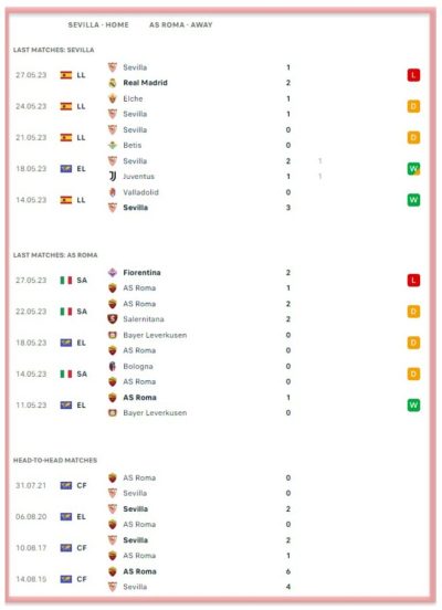 sevilla-vs-as-roma-europa-league-final-jose-mourinho-puskas-arena-betting-all-sports-predictions
