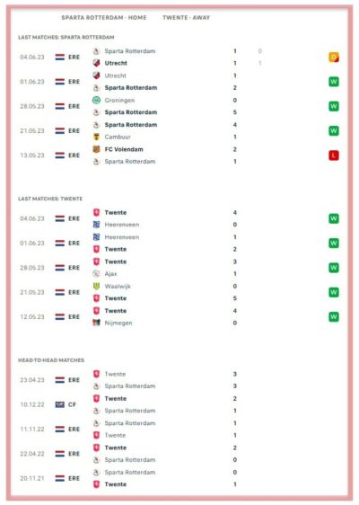 sparta-rotterdam-vs-fc-twente-eredivisie-europa-conference-league-playoffs-betting-all-sports-predictions-bookies-bookmakers