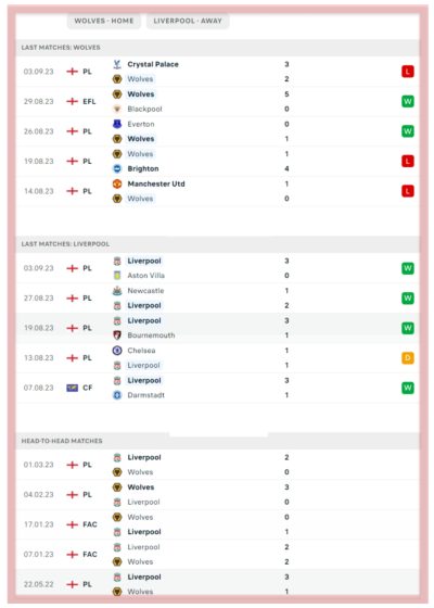 wolves-vs-liverpool-wolverhampton-wanderers-premier-league-betting-all-sports-predictions-bookies-bookmakers