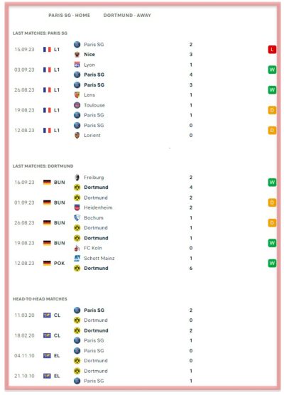 paris-sg-dortmund-champions-league-ucl-all-sports-predictions-betting-bookies-bookmakers 