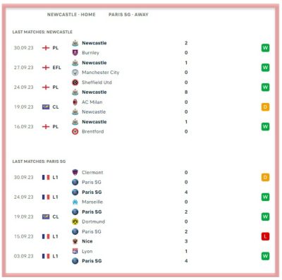 newcastle-vs-paris-sg-psgall-sports-predictions-uefa-champions-league-ucl-betting-bookies-bookmakers 