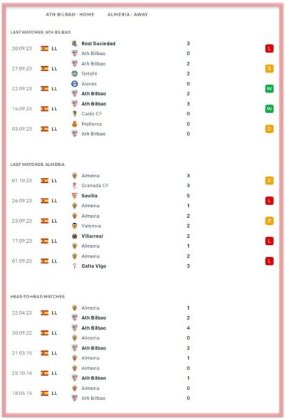 athletic-bilbao-vs--almeria-laliga-betting-all-sports-predictions-bookies-bookmakers 