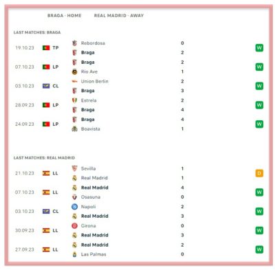 sc-braga-vs-real-madrid-champions-leage-estadio-municipal-de-braga-betting-all-sports-predictions-bookmakers 