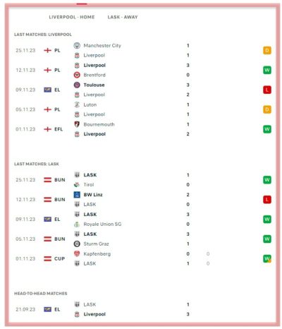 liverpool-vs-lask-linz-europa-league-betting-all-sports-predictions-bookies-bookmakers