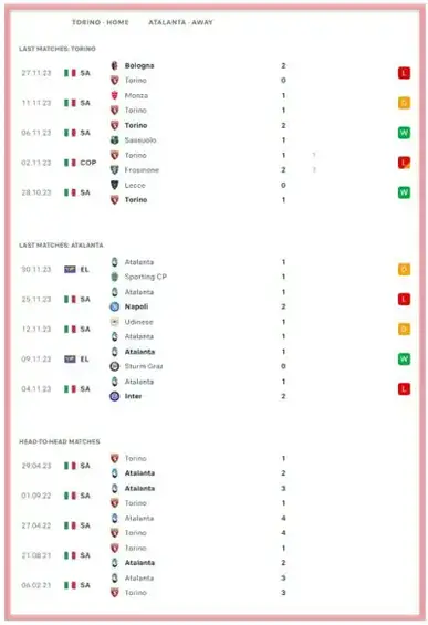 Torino x Atalanta – previsões e previsão do jogo