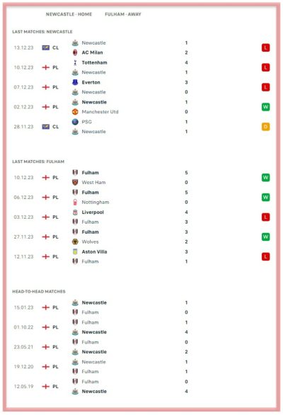 newcastle-vs-fulham-premier-st-james-park-league-betting-all-sports-predictions-bookies-bookmakers