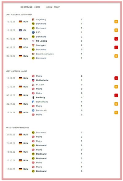 borussia-dortmund-vs- mainz-05-bundesliga-betting-all-sports- predictions-bookies-bookmakers