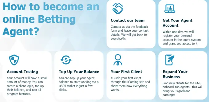 Betting Agent Software