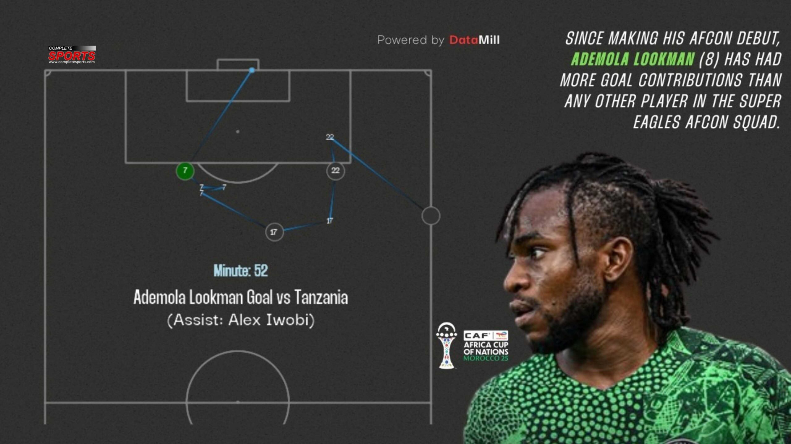 Ademola Lookman goal for Super Eagles against Tanzania