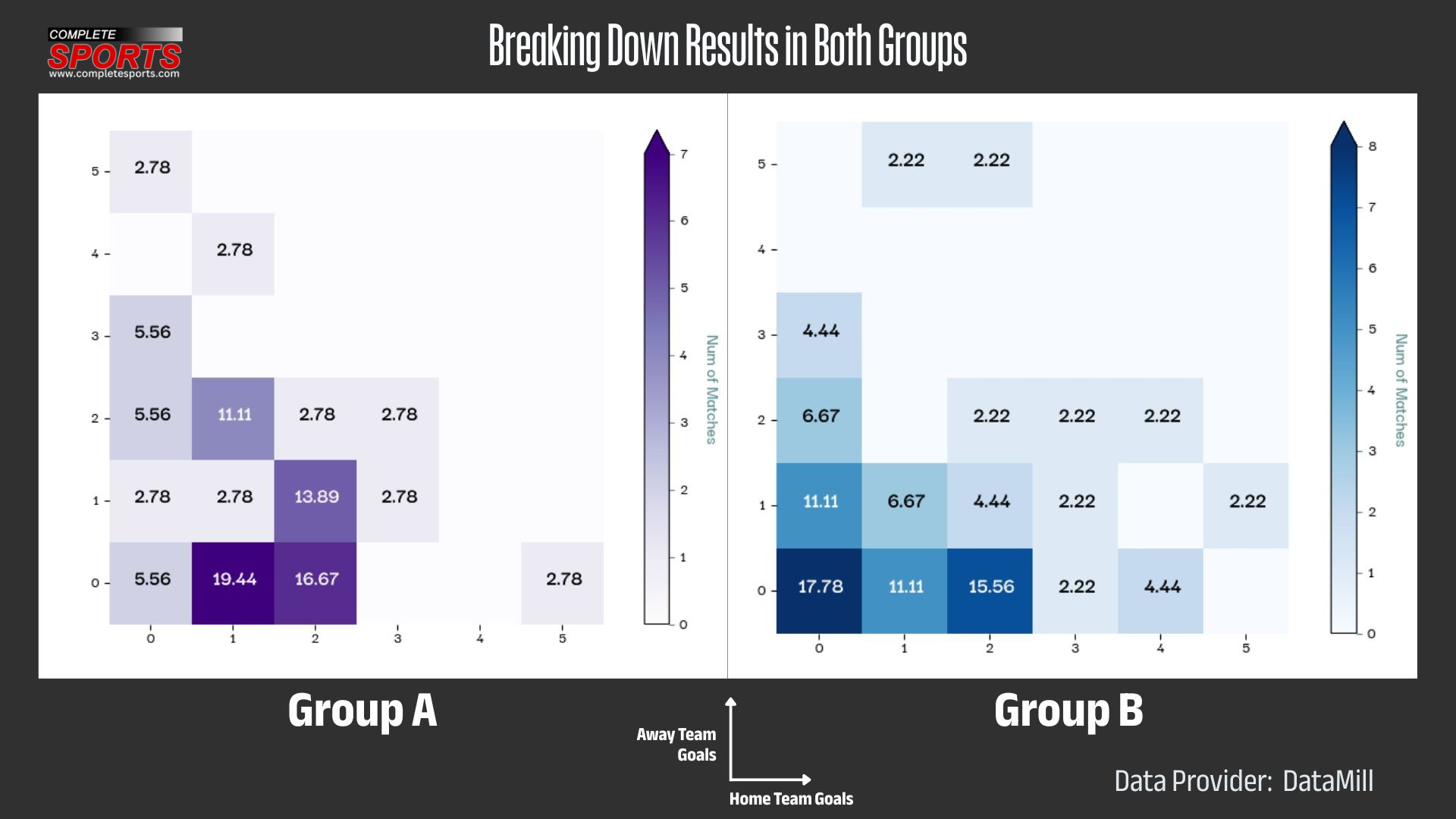 NWFL — Nigeria Women Football League 2025/26 midseason statistics and performance data-based report