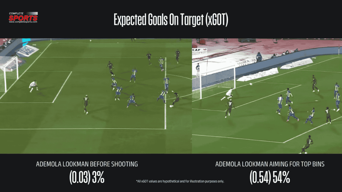 Modern football metrics analysis showing xGOT (Expected Goals on Target)