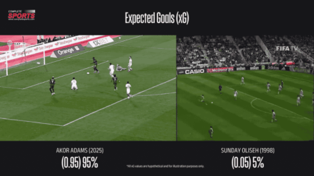 10 Modern Football Metrics Explained – A Complete Guide to Data-Driven Analysis Modern football metrics analysis showing xG, xA and PPDA visual data on a football pitch