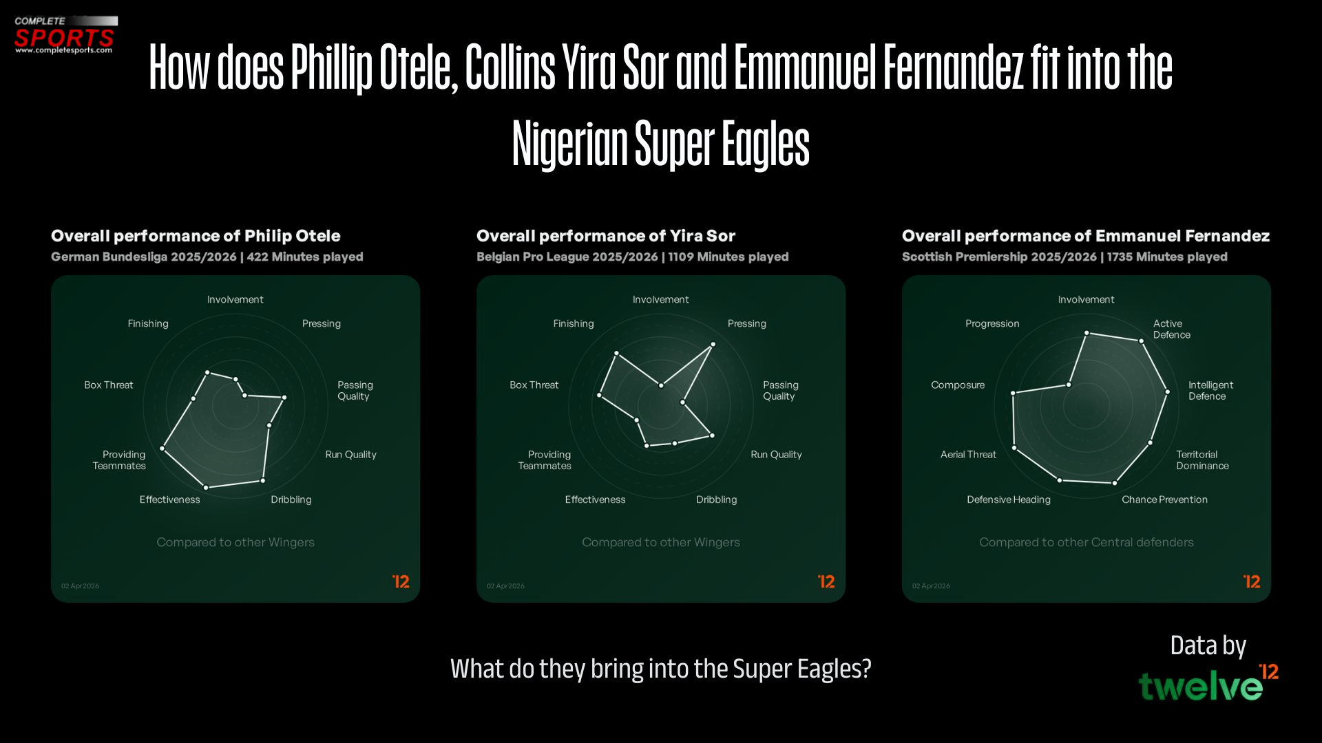 How Does Otele, Sor, Fernandez Fit Into Super Eagles