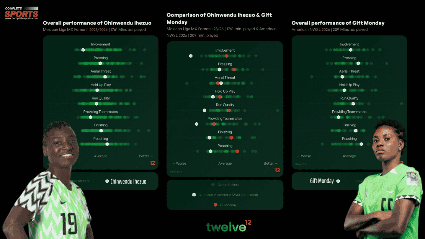 Comparison of Chinwendu Ihezuo and Gift Monday