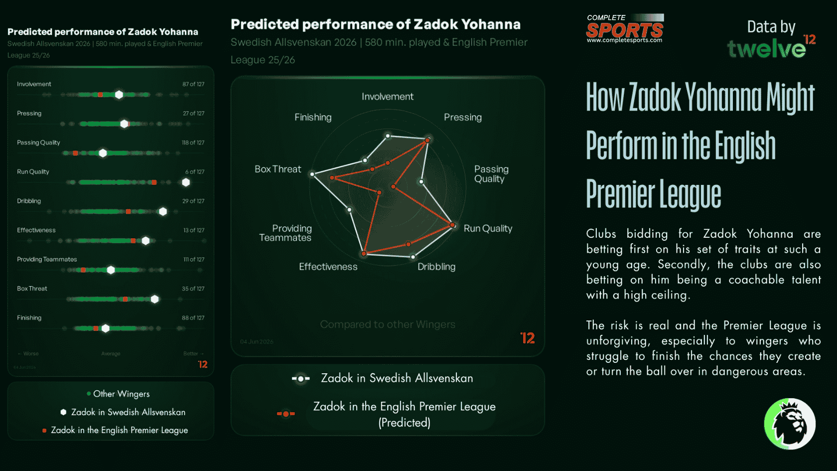 Zadok Yohanna has performed greatly for AIK in the Allsvenskan, with Newcastle United and Brighton now pursuing a record transfer deal