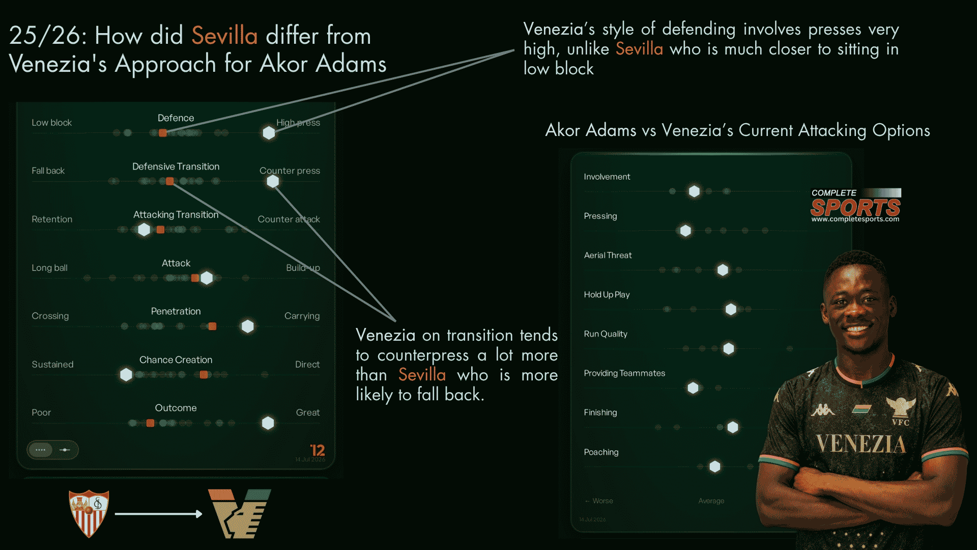 Is Akor Adams Walking Into Firestorm With Venezia?