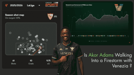 EXCLUSIVE: Is Akor Adams Walking Into Firestorm With Venezia? Akor Adams Season shot map — On target 49