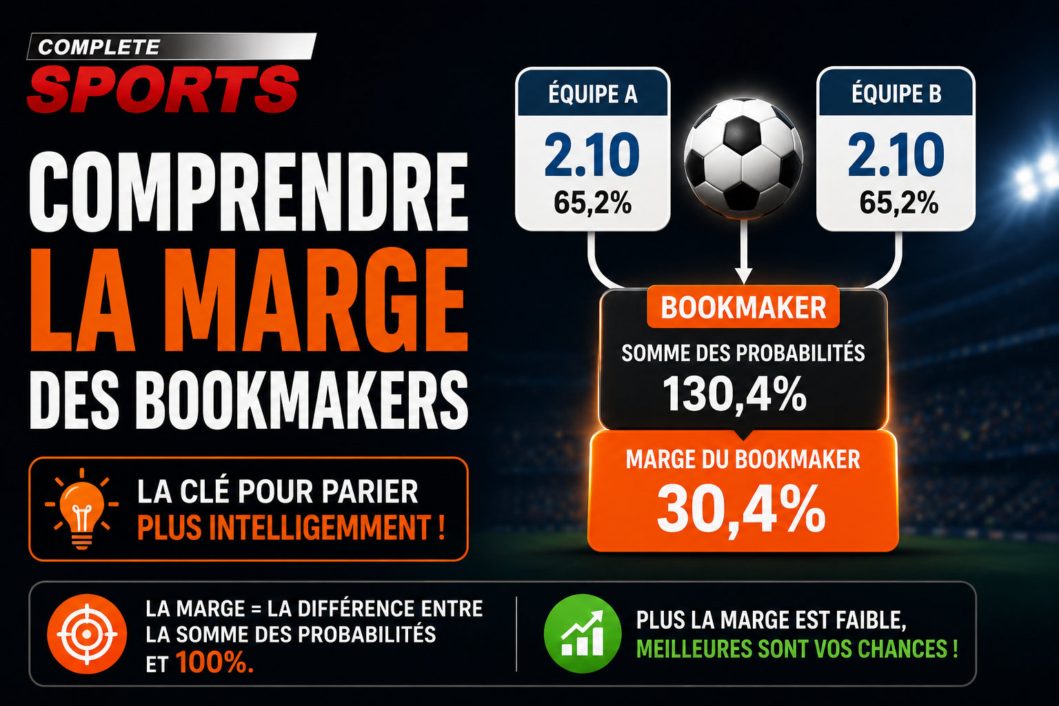 Comprendre les marges des paris sportifs