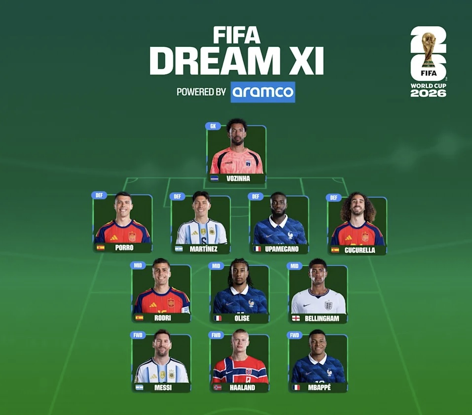FIFA Unveils Official World Cup 2026 Best Eleven