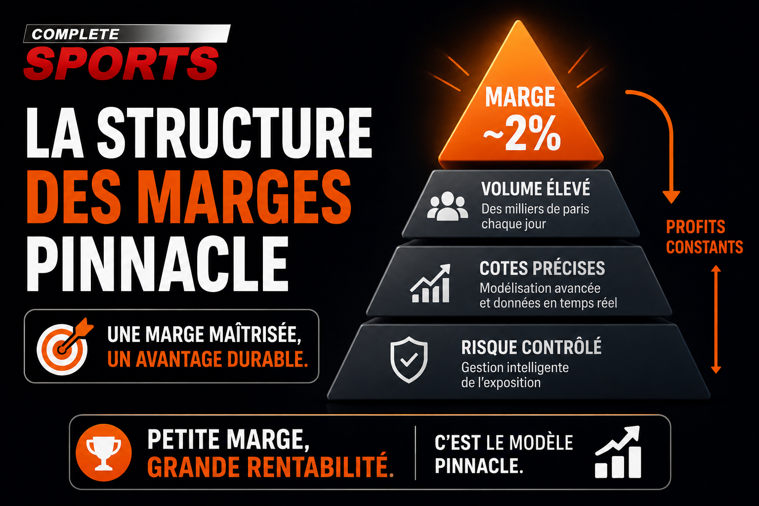 La structure des marges Pinnacle