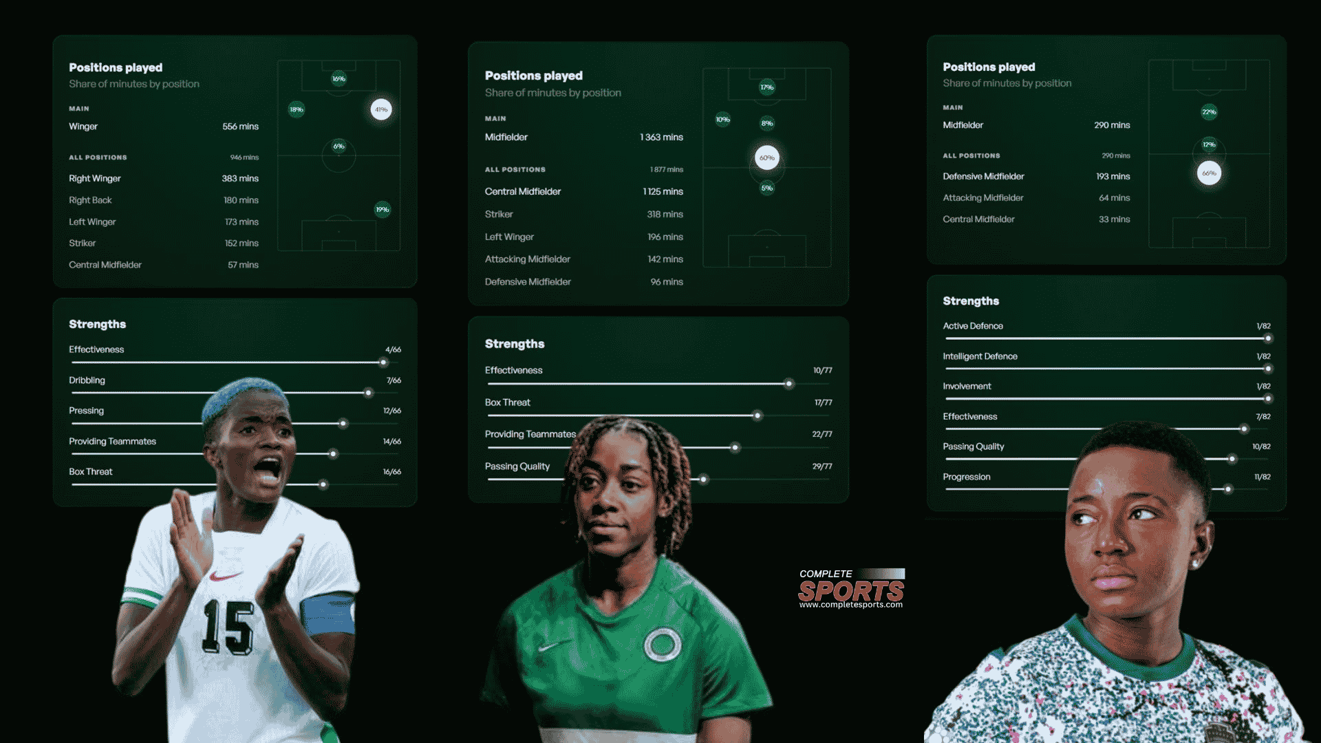 Super Falcons ambitious to.win 11th WAFCON title at Morocco 2026