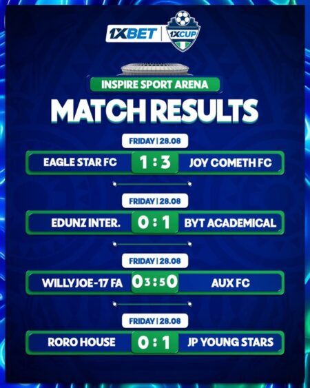 1xCup 2026: Goals Dry Up As Joy Cometh, BYT, AUX, Young Stars Triumph 1xCup 2026