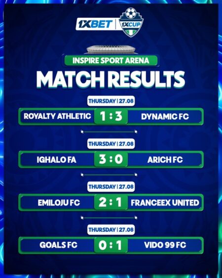 1xCup 2026: Dynamic, Ighalo, Emiloju, Vido Through To Group Stage 1xCup 2026