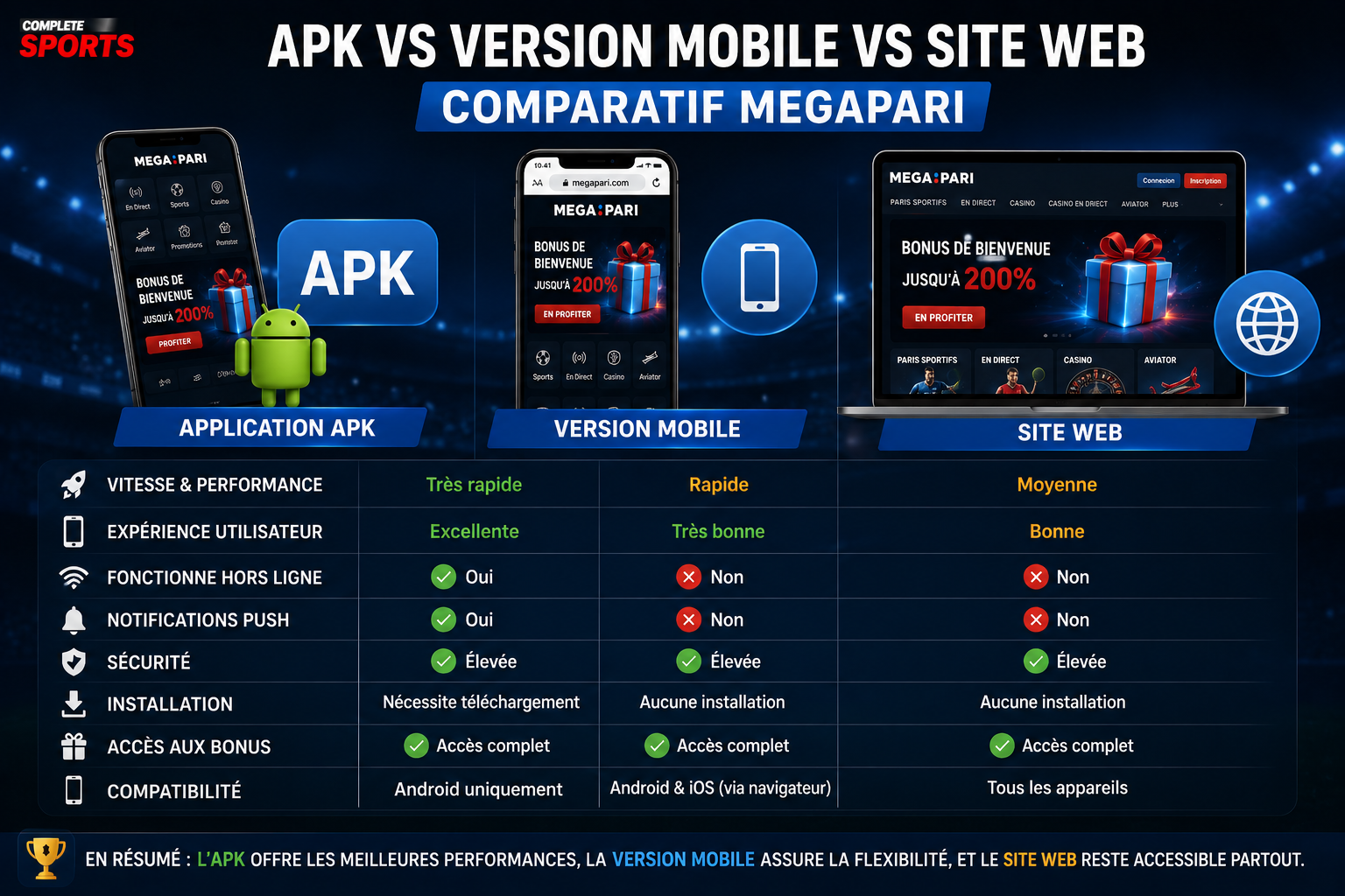 APK vs Version mobile vs Site web - comparatif