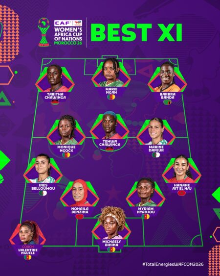 CAF Snubs Super Falcons Stars In WAFCON 2026 Best XI