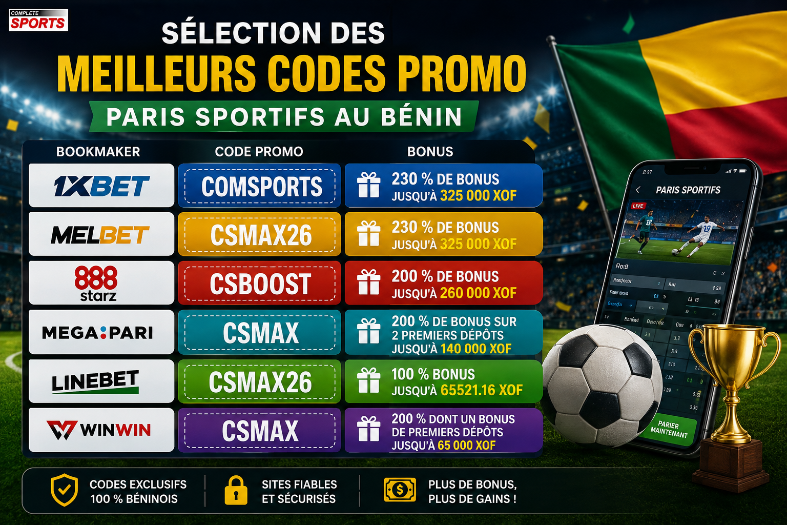 Sélection des meilleurs codes promo paris sportifs au Bénin