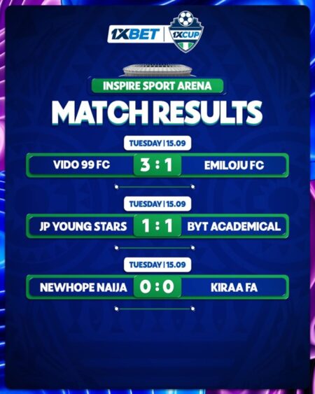 1XCup 2026: Vido 99 Top Group A As Young Stars, BYT Play Out Draws Vido 99 FC