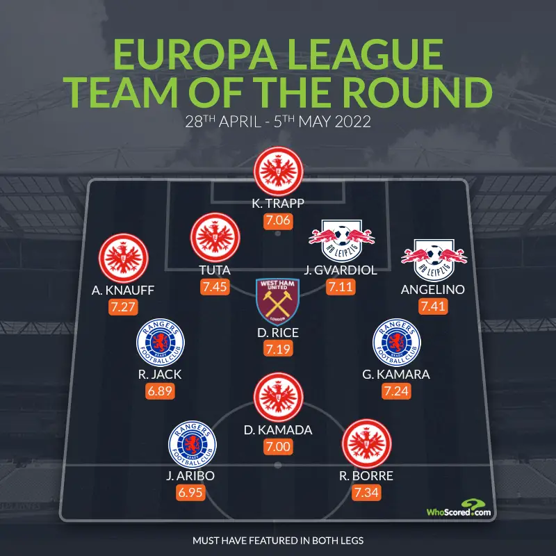 Aribo Makes Europa League Semi-Final Best Eleven