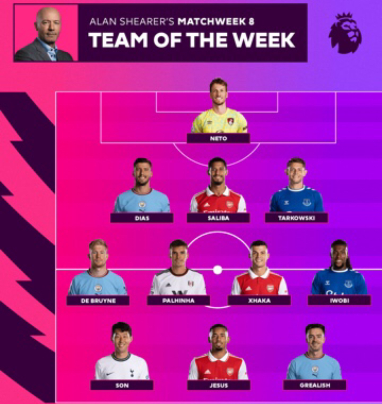 ‘Honoured’  —Iwobi Reacts To EPL Team Of The Week Selection