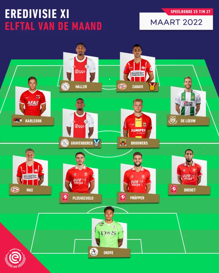 Okoye Makes Eredivisie Team Of The Month For March