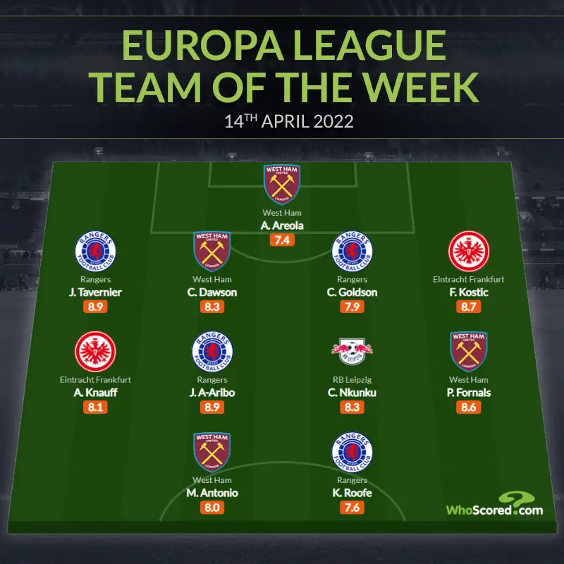 Aribo Makes Europa League Team Of The Week