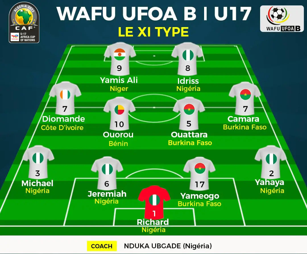 2022 WAFU B: Five Eaglets Players Make Team Of The Tournament, Ugbade Named Best Coach