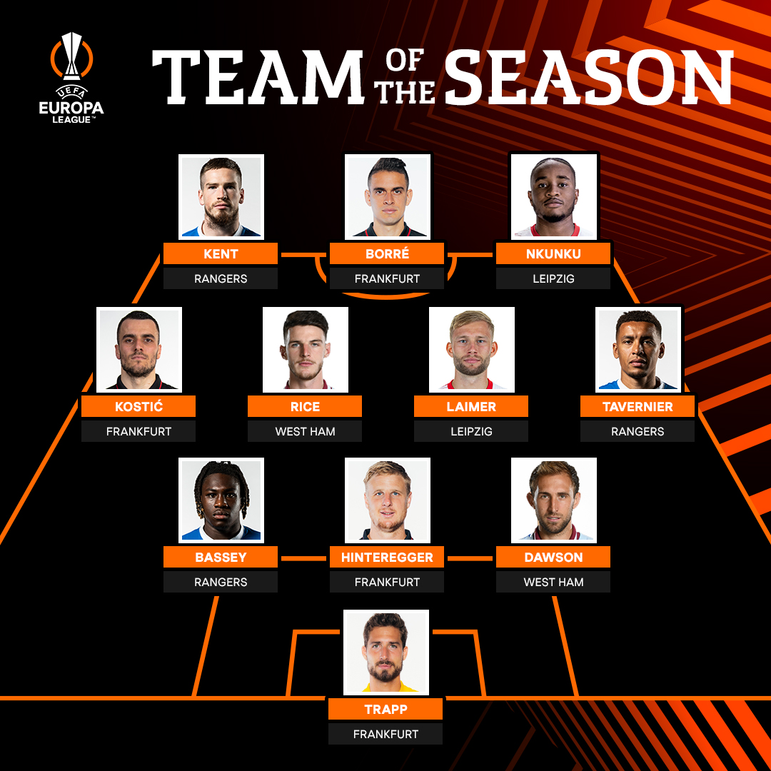 UEFA Includes Bassey In Europa League Team Of The Season