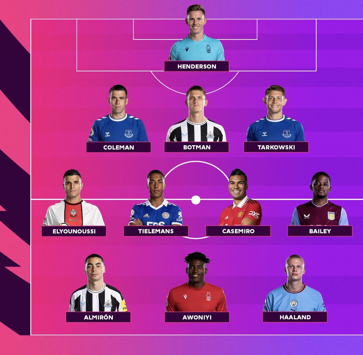 Awoniyi Makes Premier League Team Of The Week - Complete Sports