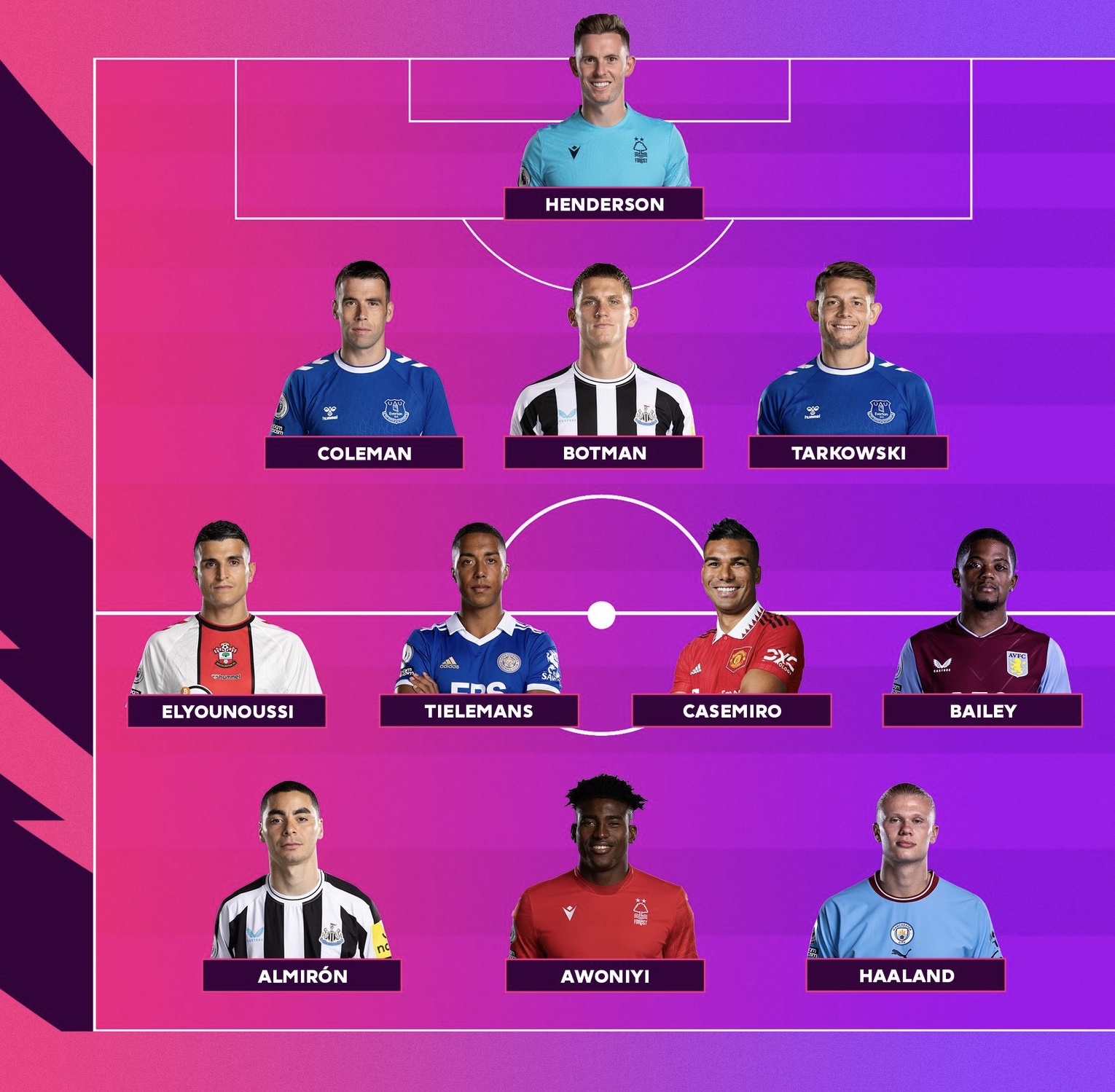 Awoniyi Makes Premier League Team Of The Week