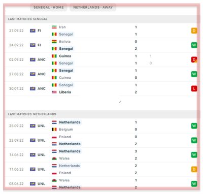 senegal-vs-netherlands-qatar-2022-fifa-world-cup-betting-all-sports-predictions