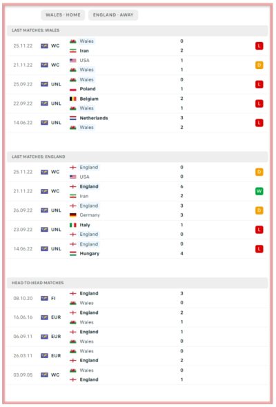 wales-vs-england-the-dragons-three-lions-betting-all-sports-predictions-rob-page-gareth-southgate-qatar-2022-fifa-world-cup