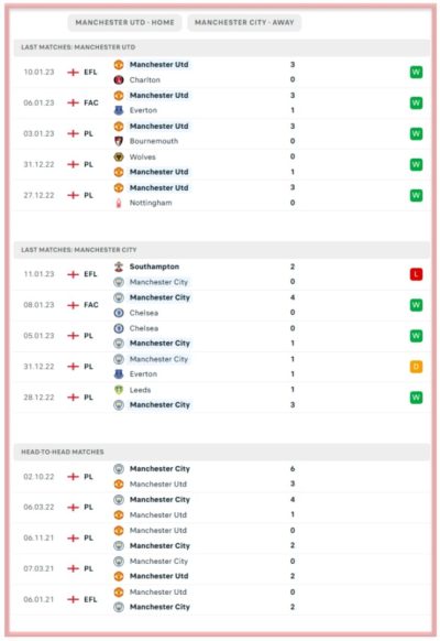 man-united-vs-man-city-red-devils-the-citizens-old-trafford-premier-league-betting-all-sports-peedictions